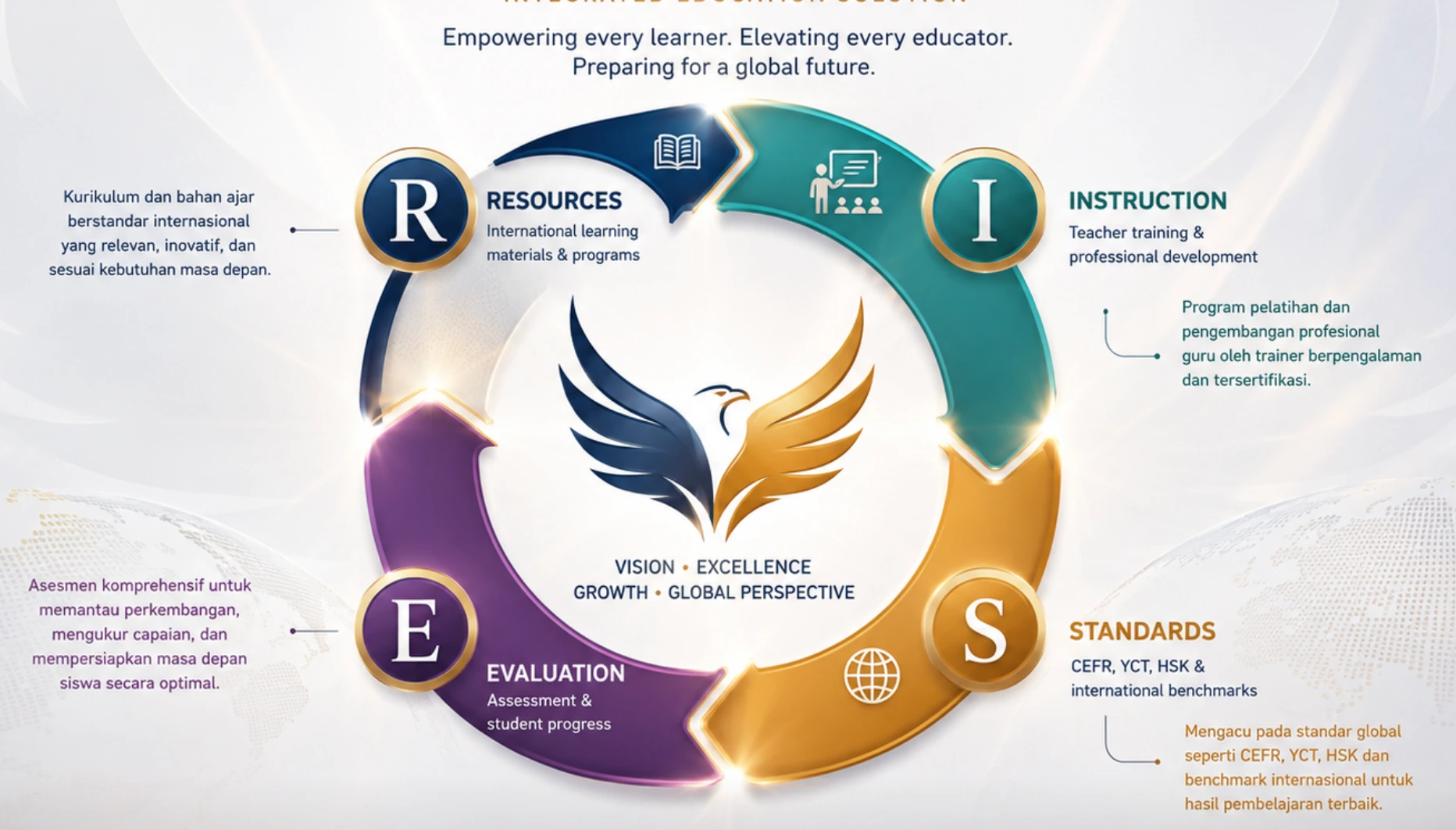 RISE Framework Rajawali Edukasi